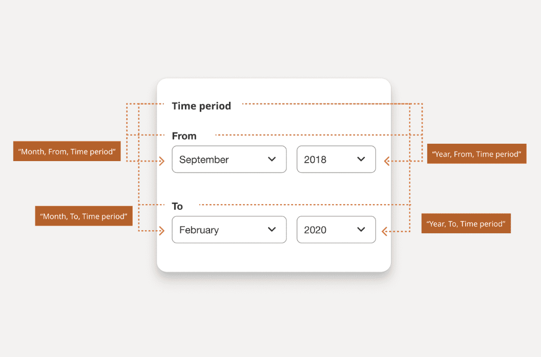 Ilustrasi hubungan yang harus dimiliki label formulir pada
  input terkait untuk bulan dan tahun.