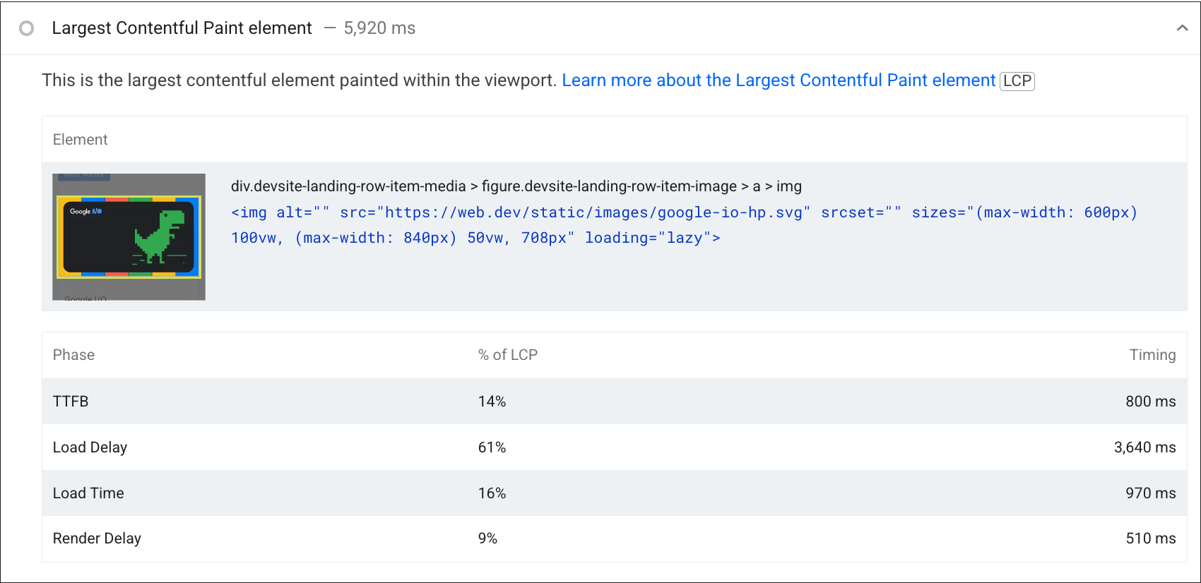 LCP-Analyse von Lighthouse, die das LCP-Element einer Seite und die Zeitspanne in Phasen wie TTFB, Ladeverzögerung, Ladezeit und Rendering-Verzögerung anzeigt