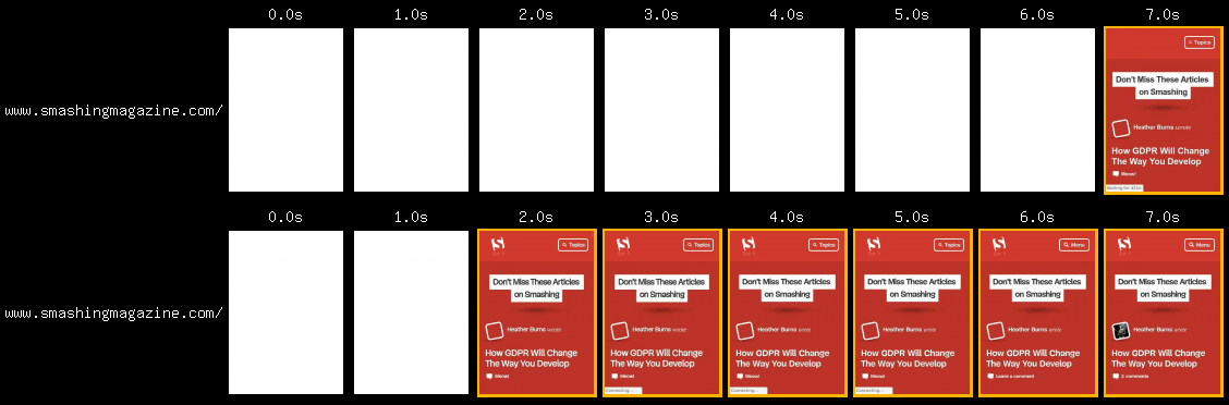 Comparaison de deux clips de pellicule présentant une page en cours de chargement. La première montre le chargement d&#39;une page avec une connexion lente, tandis que la seconde montre la même page en cours de chargement avec une connexion rapide.